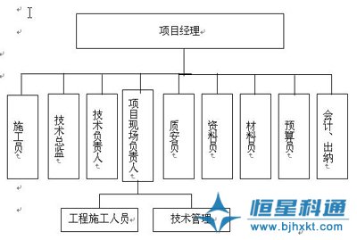 IP網(wǎng)絡廣播背景音樂廣播系統(tǒng)