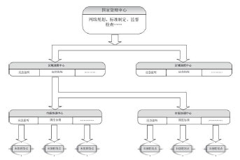 關(guān)于建立全國(guó)性無線電應(yīng)急通信機(jī)制的設(shè)想